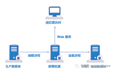 英方大數(shù)據(jù)產(chǎn)品系列 賦能電腦動(dòng)畫(huà)設(shè)計(jì)的創(chuàng)新引擎