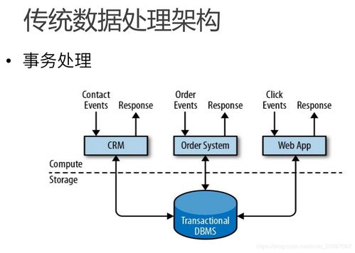 一文搞懂為什么Flink會(huì)成為熱門(mén)實(shí)時(shí)流數(shù)據(jù)處理框架