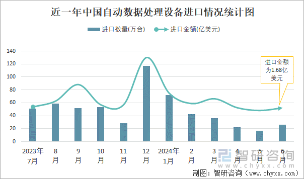 從數(shù)據(jù)到創(chuàng)意 中國(guó)自動(dòng)數(shù)據(jù)處理設(shè)備大貿(mào)視角下的電腦動(dòng)畫(huà)設(shè)計(jì)變局
