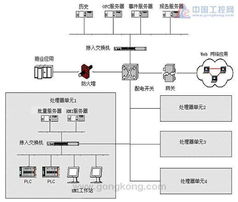 批量控制中提升數(shù)據(jù)處理效率 取消中間環(huán)節(jié)在電腦動(dòng)畫(huà)設(shè)計(jì)中的應(yīng)用