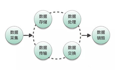 DSCM數(shù)據(jù)安全能力成熟度模型在電腦動(dòng)畫(huà)設(shè)計(jì)中的應(yīng)用