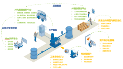 大數(shù)據(jù)與人工智能驅(qū)動汽車產(chǎn)業(yè)智能升級——菲特引領(lǐng)汽車產(chǎn)業(yè)智能化變革