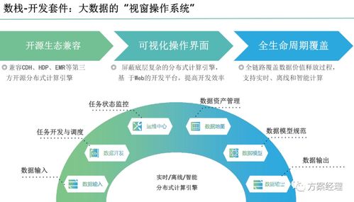 數(shù)據(jù)中臺整體規(guī)劃建設(shè)方案 驅(qū)動大數(shù)據(jù)服務(wù)的關(guān)鍵路徑