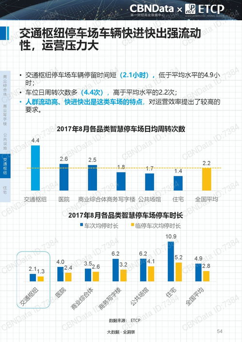 《2017中國智慧停車行業(yè)大數(shù)據(jù)報(bào)告》展望與導(dǎo)讀 數(shù)據(jù)驅(qū)動的城市停車新生態(tài)